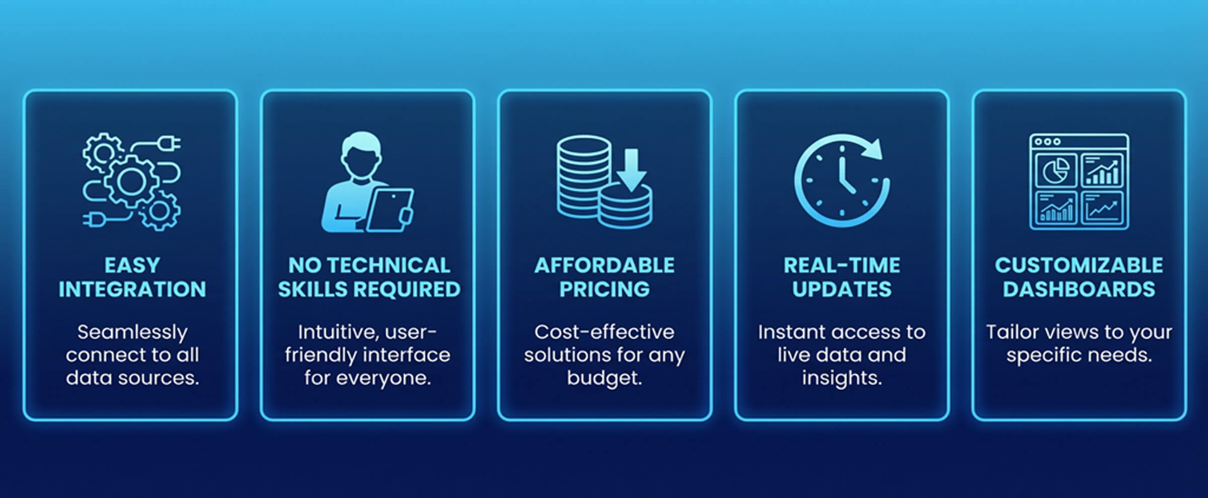 easy integration, no technical skills required, affordable pricing, real time updates, customizable dashboards