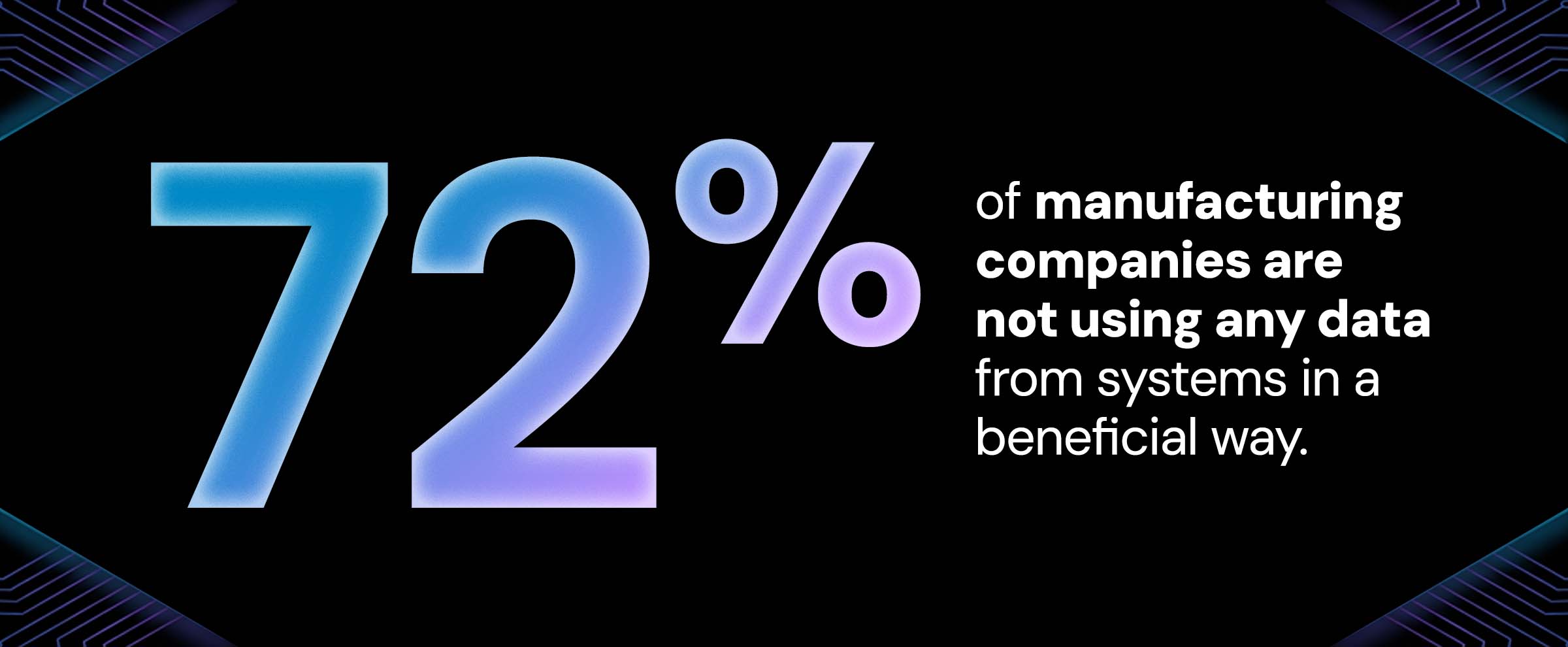 72% of manufacturing companies are 
not using any data 
from systems in a 
beneficial way. 